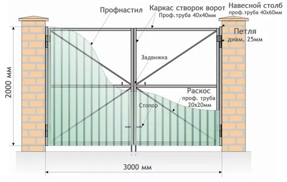 Все о распашных воротах от профессионалов в Бронницах Все о распашных воротах от профессионалов